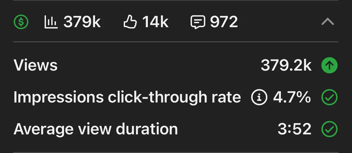 YouTube Studio · 379K subscribers