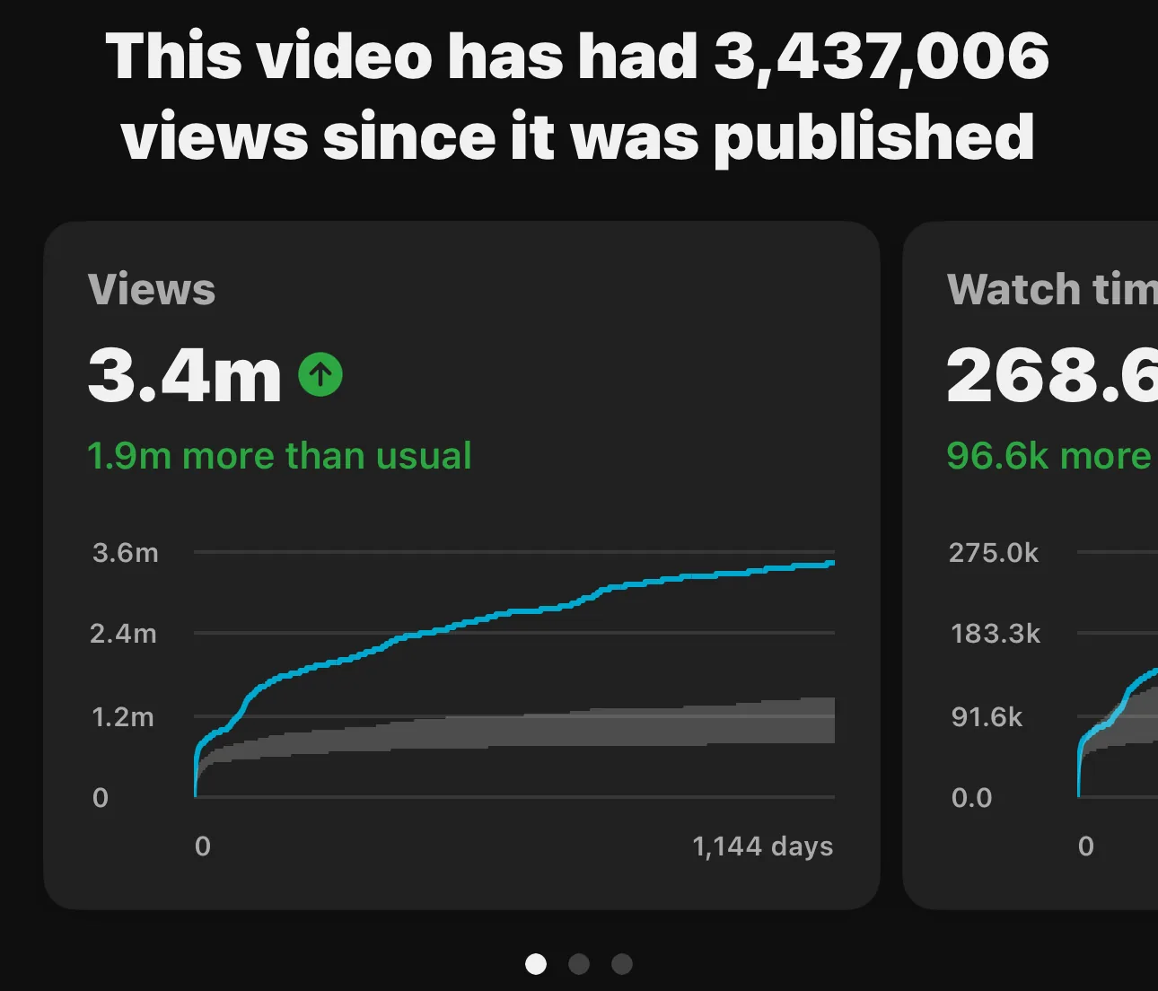 YouTube · 3M views