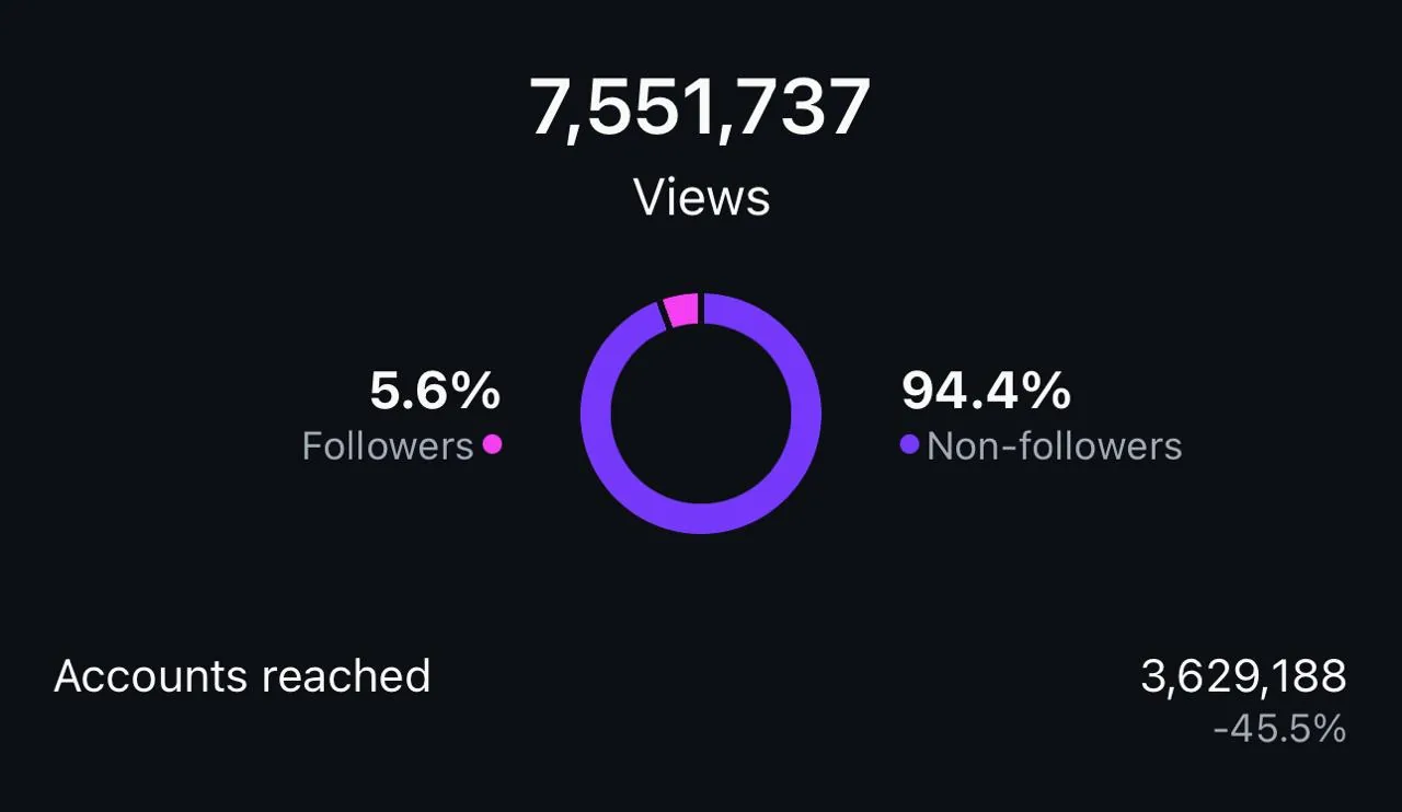 Views · 7M